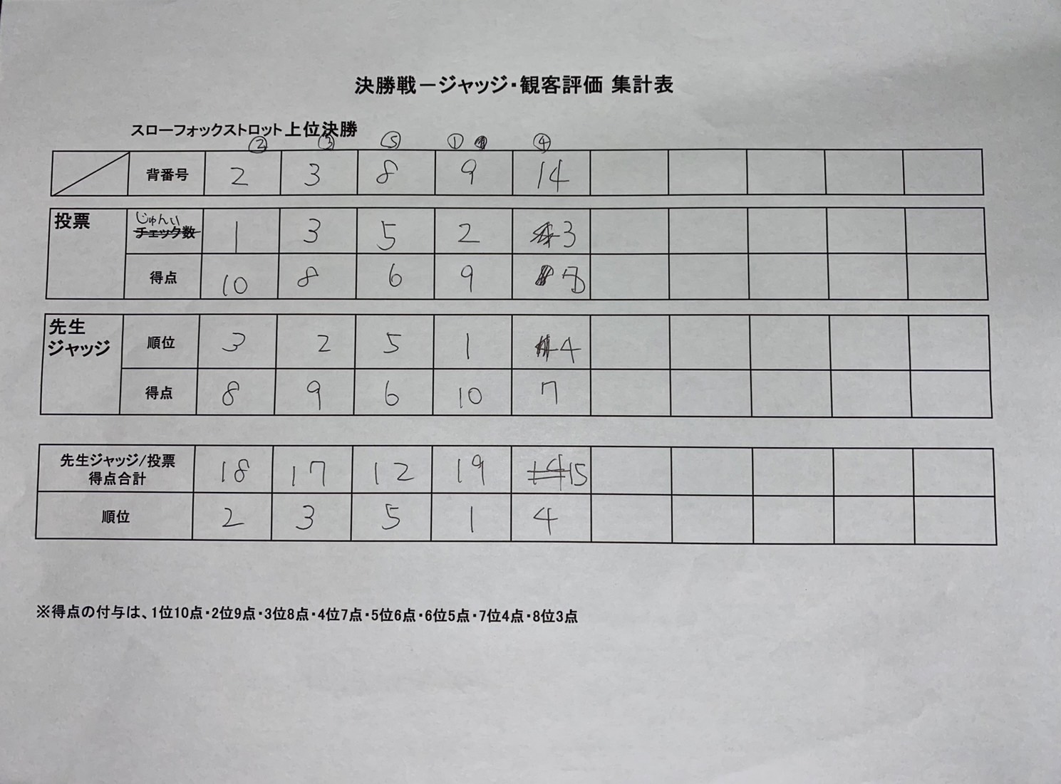 スローフォックストロット
